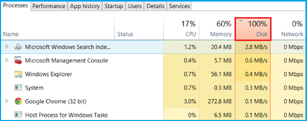 Disk usage is 100% on Windows 10